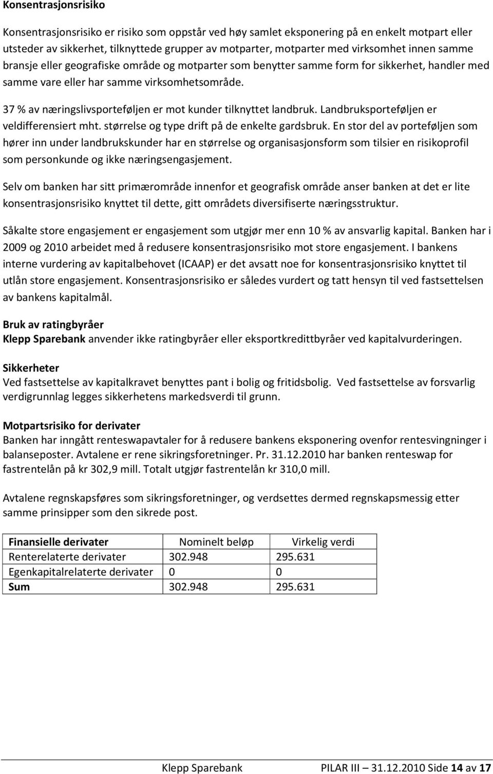 37 % av næringslivsporteføljen er mot kunder tilknyttet landbruk. Landbruksporteføljen er veldifferensiert mht. størrelse og type drift på de enkelte gardsbruk.