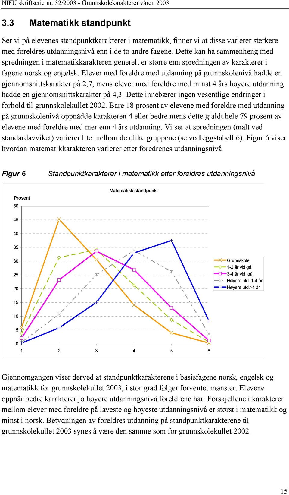 Elever med foreldre med utdanning på grunnskolenivå hadde en gjennomsnittskarakter på 2,7, mens elever med foreldre med minst 4 års høyere utdanning hadde en gjennomsnittskarakter på 4,3.