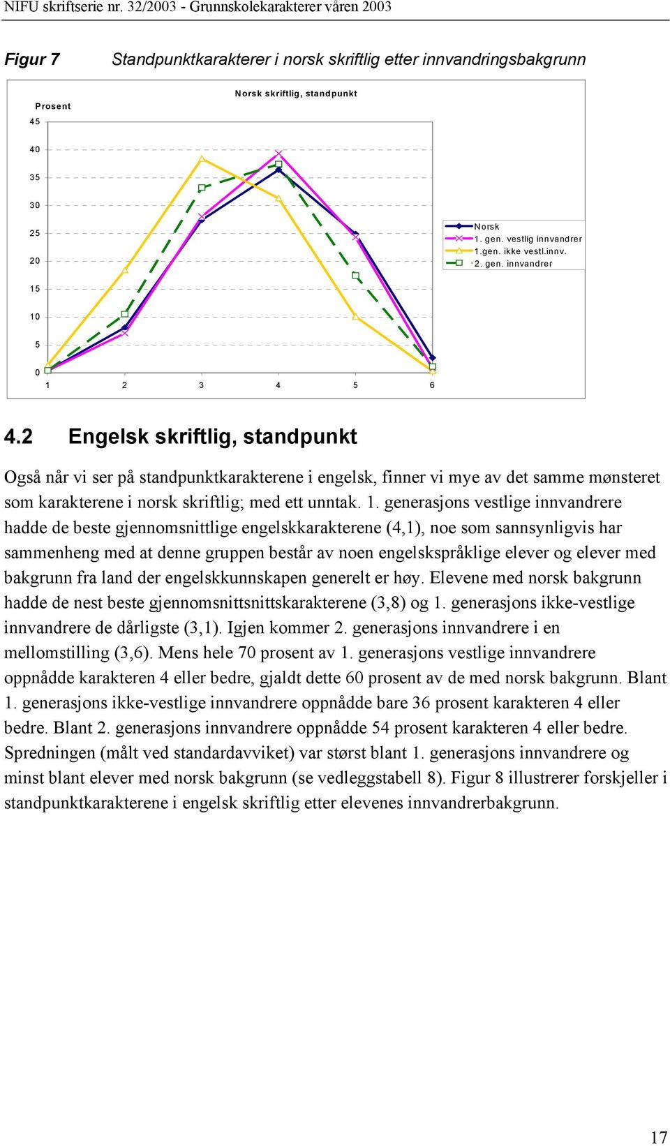 generasjons vestlige innvandrere hadde de beste gjennomsnittlige engelskkarakterene (4,1), noe som sannsynligvis har sammenheng med at denne gruppen består av noen engelskspråklige elever og elever