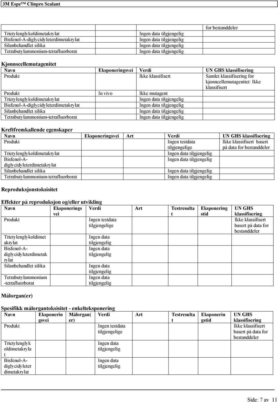 Silanbehandlet silika Tetrabutylammonium-tetrafluorborat Reproduksjonstoksisitet Effekter på reproduksjon og/eller utvikling Navn Eksponerings vei Verdi Art Testresulta t Ingen testdata e