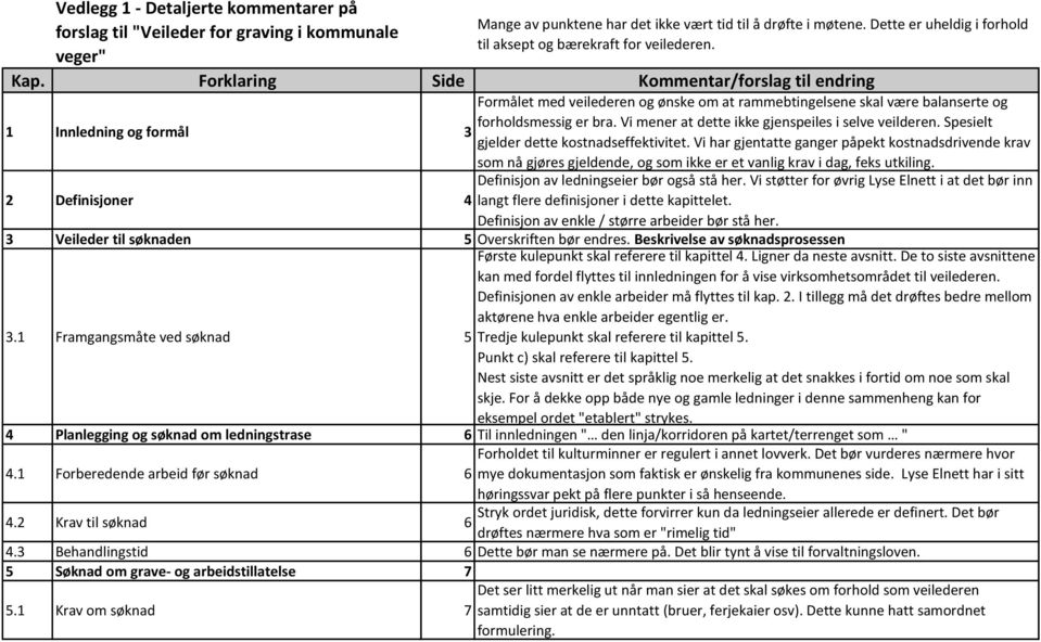 Forklaring Side Kommentar/forslag til endring 1 Innledning og formål Formålet med veilederen og ønske om at rammebtingelsene skal være balanserte og forholdsmessig er bra.