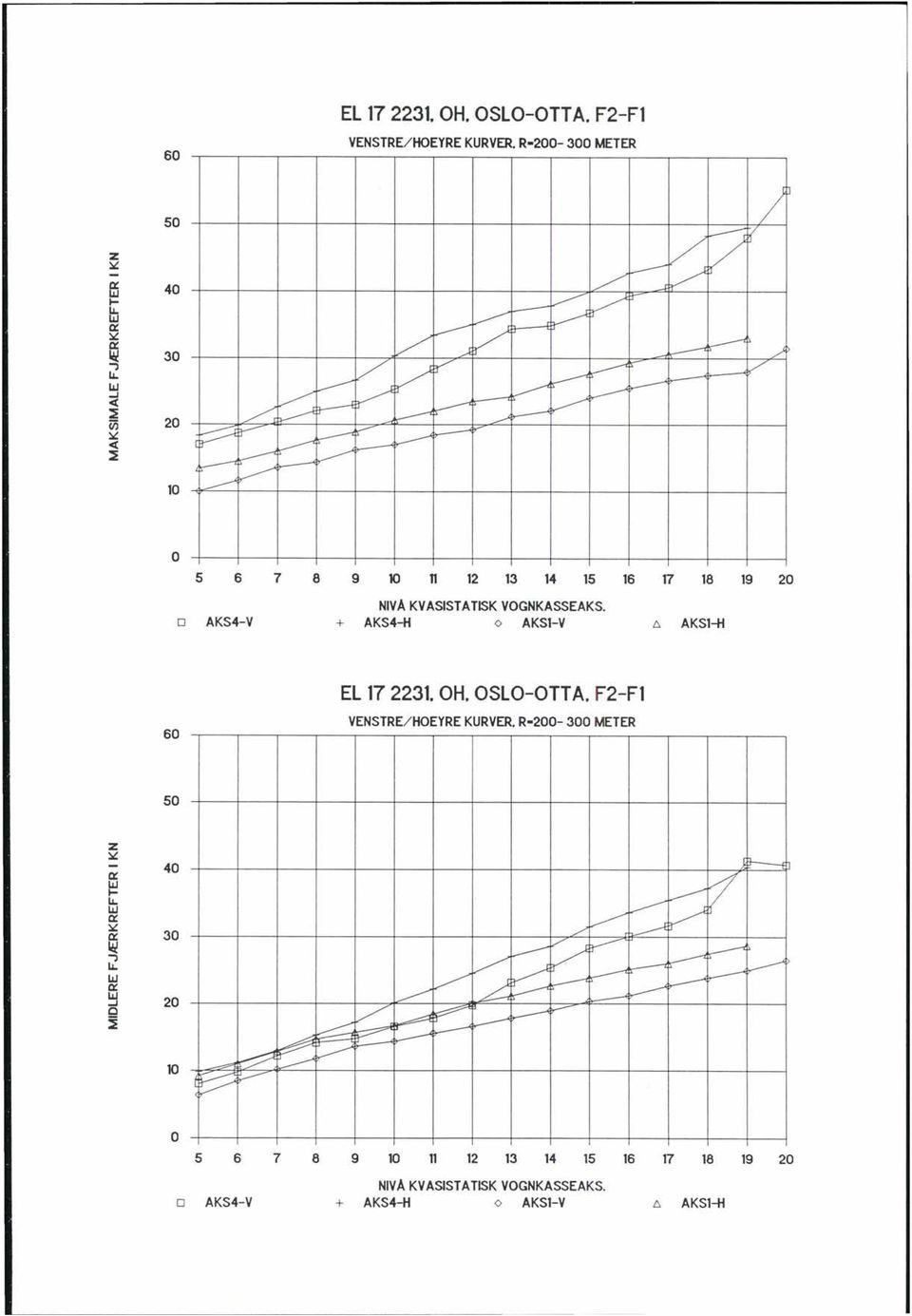 o AKS4- + AKS4-H <> AKS1-6 AKS1-H EL 17 2231. H. SL-TTA. F2-Fl ENSTRE/HEYRE KURER. R-0-0 METER I.'-'... I.'-'.., il. I.'-' I.'-'.....-::: I -- / L.