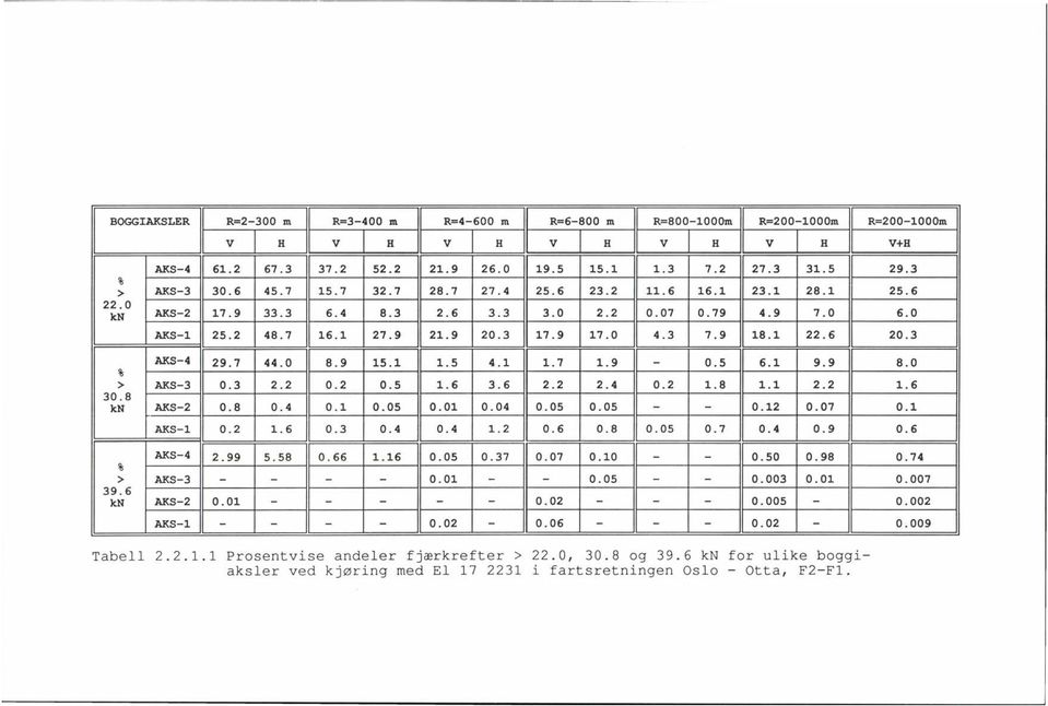 7 44.0 8.9 15.1 1.5 4.1 1.7 1.9-0.5 6.1 9.9 % > AKS-3 0.3 2.2 0.2 0.5 1.6 3.6 2.2 2.4 0.2 1.8 1.1 2.2.8 kn AKS-2 0.8 0.4 0.1 0.05 0.01 0.04 0.05 0.05 - - 0.12 0.07 AKS-1 0.2 1.6 0.3 0.4 0.4 1.2 0.6 0.8 0.05 0.7 0.