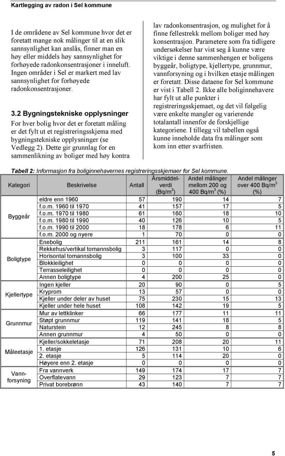 2 Bygningstekniske opplysninger For hver bolig hvor det er foretatt måling er det fylt ut et registreringsskjema med bygningstekniske opplysninger (se Vedlegg 2).