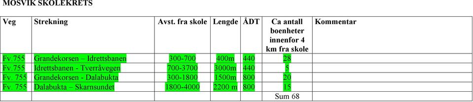 755 Grandekorsen Idrettsbanen 300-700 400m 440 28 Fv.