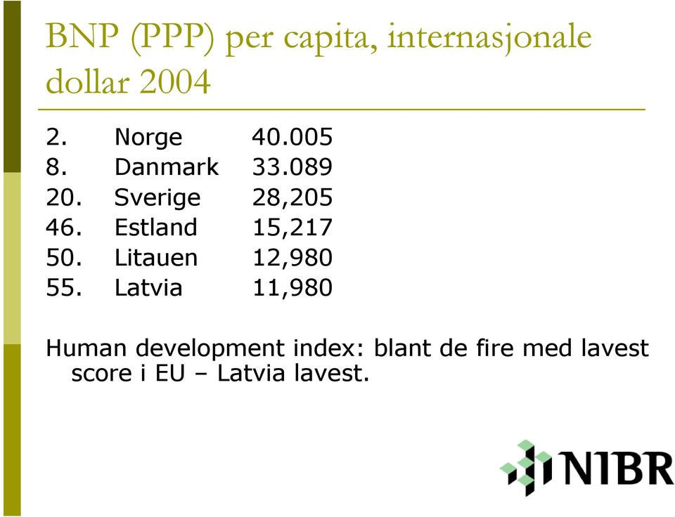 Estland 15,217 50. Litauen 12,980 55.