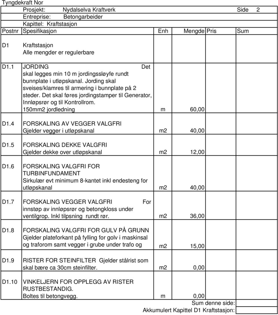 4 FORSKALING AV VEGGER VALGFRI Gjelder vegger i utløpskanal m2 40,00 D1.5 FORSKALING DEKKE VALGFRI Gjelder dekke over utløpskanal m2 12,00 D1.