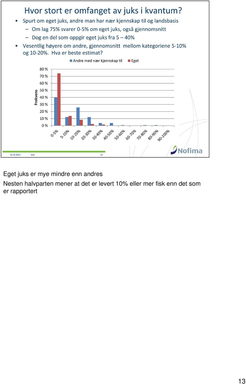 at det er levert 10% eller mer