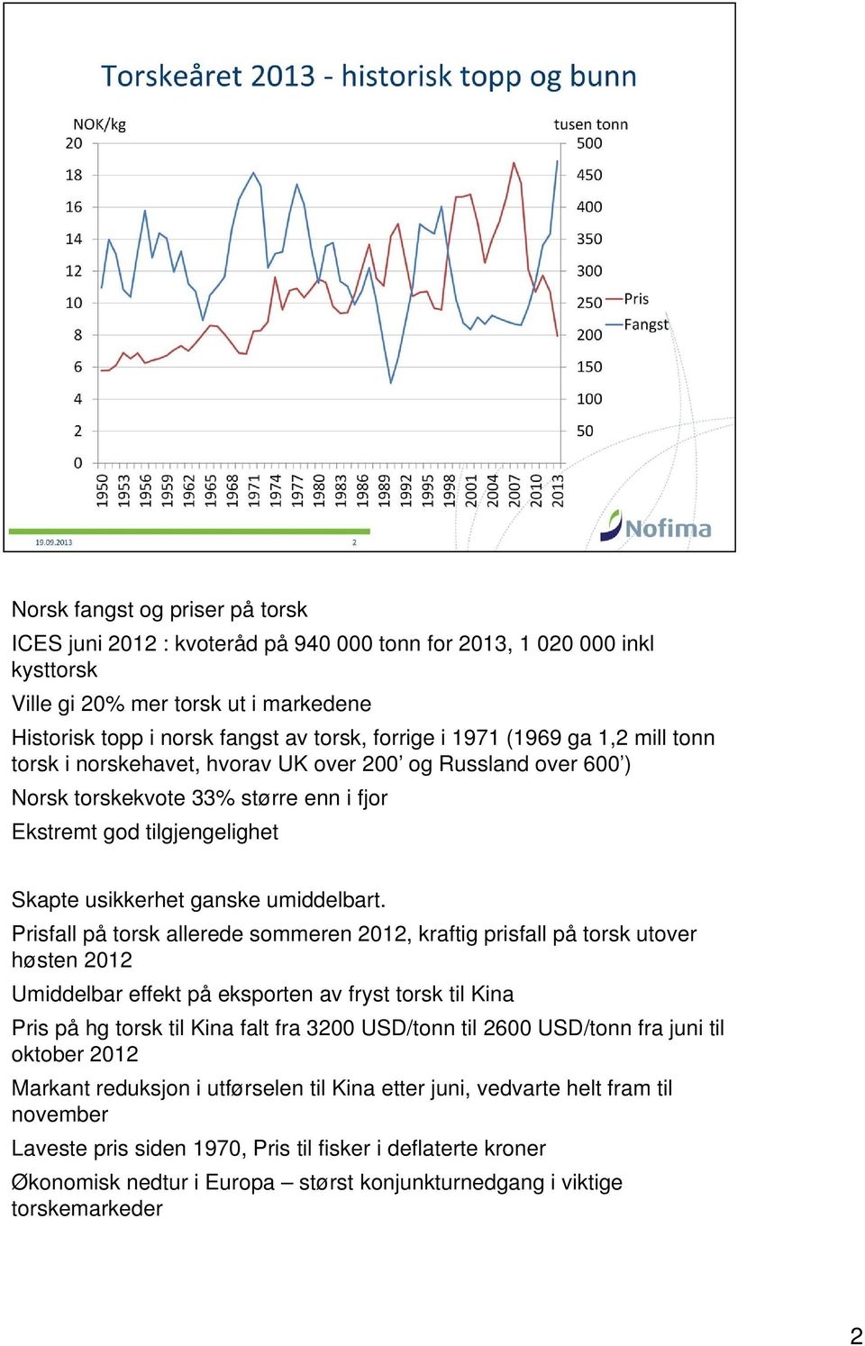 Prisfall på torsk allerede sommeren 2012, kraftig prisfall på torsk utover høsten 2012 Umiddelbar effekt på eksporten av fryst torsk til Kina Pris på hg torsk til Kina falt fra 3200 USD/tonn til 2600