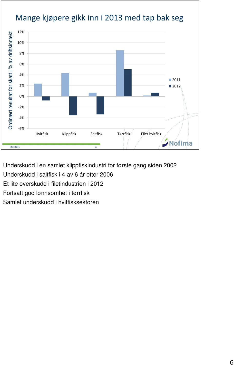 Et lite overskudd i filetindustrien i 2012 Fortsatt god