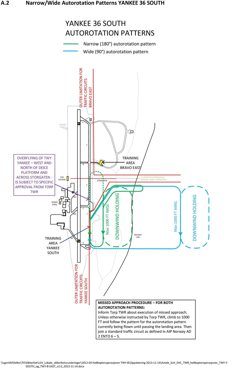 SOUTH W3 W2 W1 36 C D Max 1000 FT AMSL DOWNWIND HOLDING RAILWA LINE Max 1000 FT AMSL DOWNWIND HOLDING ANKEE SOUTH MISSED APPROACH PROCEDURE FOR BOTH AUTOROTATION PATTERNS: Inform Torp TWR about