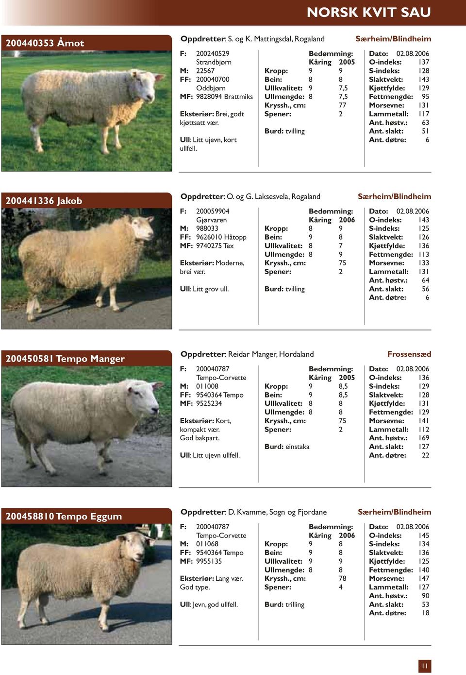 , cm: 77 Særheim/Blindheim O-indeks: 137 S-indeks: 128 Slaktvekt: 143 Kjøttfylde: 129 Fettmengde: 95 Morsevne: 131 Lammetall: 117 Ant. høstv.: 63 Ant. slakt: 51 Ant.