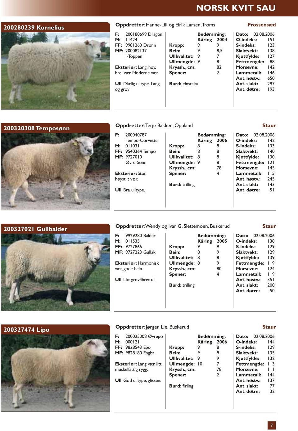 , cm: 82 Burd: einstaka O-indeks: 151 S-indeks: 123 Slaktvekt: 138 Kjøttfylde: 127 Fettmengde: 88 Morsevne: 142 Lammetall: 146 Ant. høstv.: 650 Ant. slakt: 297 Ant.