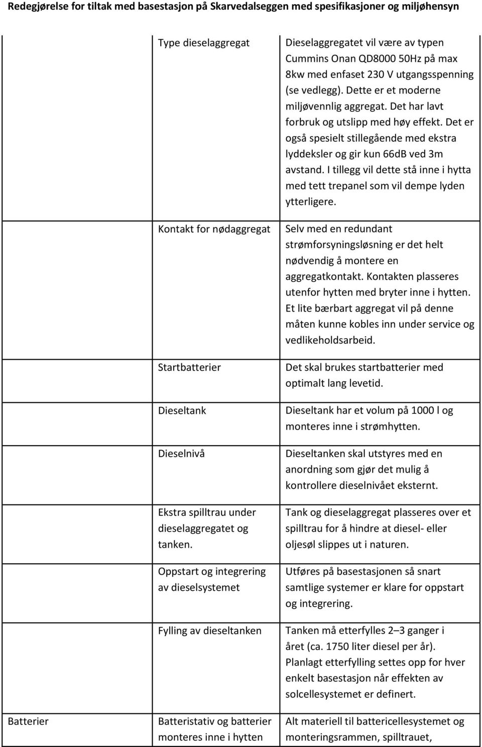 230 V utgangsspenning (se vedlegg). Dette er et moderne miljøvennlig aggregat. Det har lavt forbruk og utslipp med høy effekt.