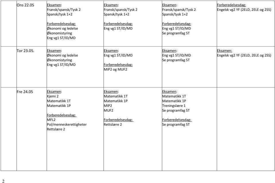 Engelsk vg2 YF (2ELD, 2ELE og 2SS) Økonomi og ledelse Økonomistyring Tor 23.05.