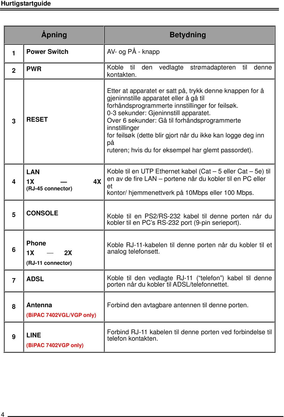 Over 6 sekunder: Gå til forhåndsprogrammerte innstillinger for feilsøk (dette blir gjort når du ikke kan logge deg inn på ruteren; hvis du for eksempel har glemt passordet).