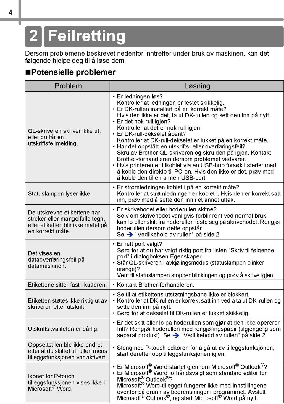 De utskrevne etikettene har streker eller mangelfulle tegn, eller etiketten blir ikke matet på en korrekt måte. Det vises en dataoverføringsfeil på datamaskinen. Etikettene sitter fast i kutteren.