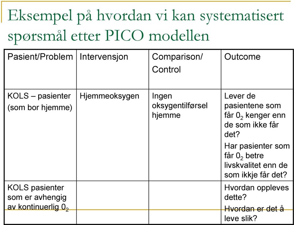 de pasientene som får 0 2 kenger enn de som ikke får det?