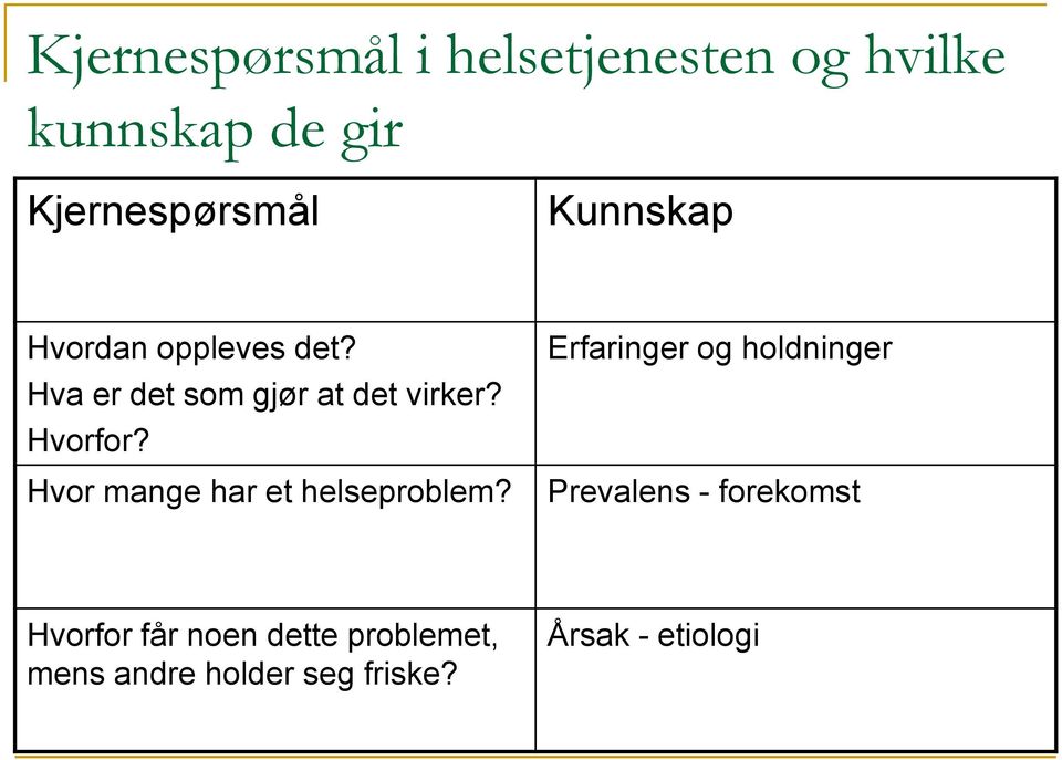 Hvor mange har et helseproblem?