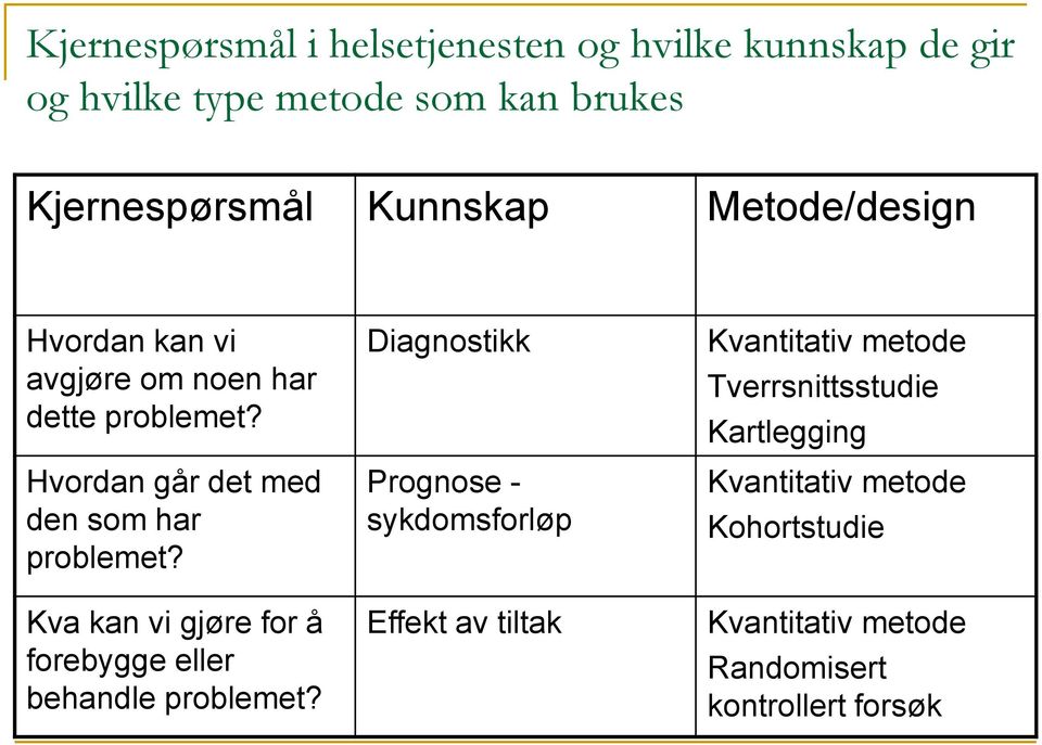 Kva kan vi gjøre for å forebygge eller behandle problemet?