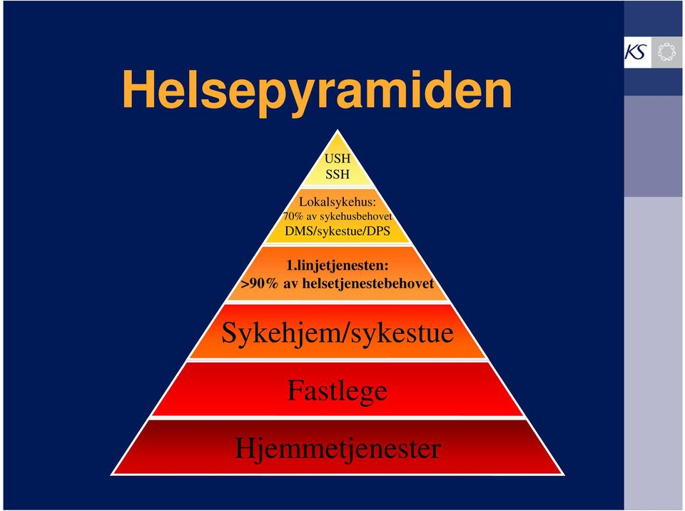 linjetjenesten: >90% av