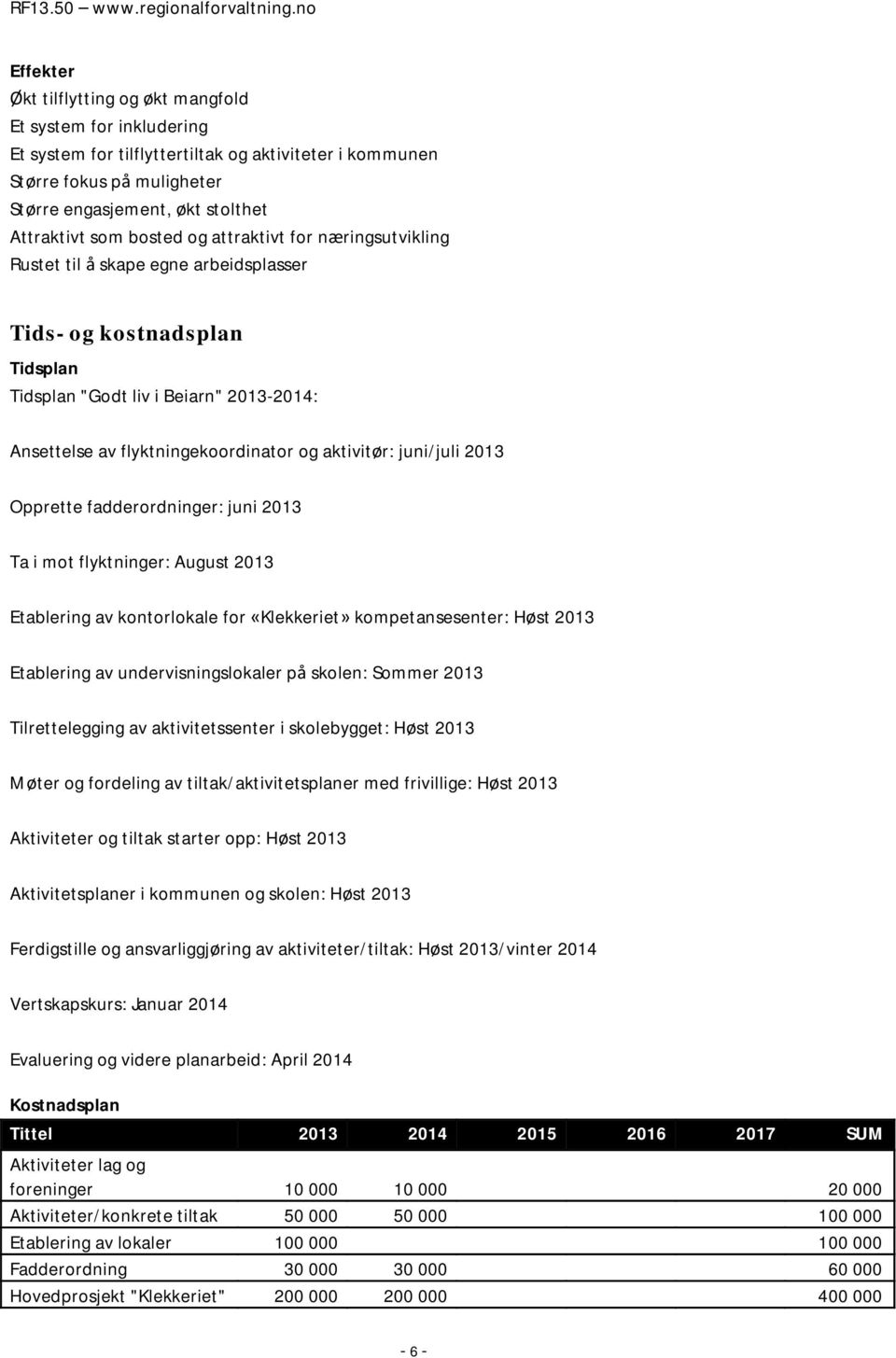 aktivitør: juni/juli 2013 Opprette fadderordninger: juni 2013 Ta i mot flyktninger: August 2013 Etablering av kontorlokale for «Klekkeriet» kompetansesenter: Høst 2013 Etablering av