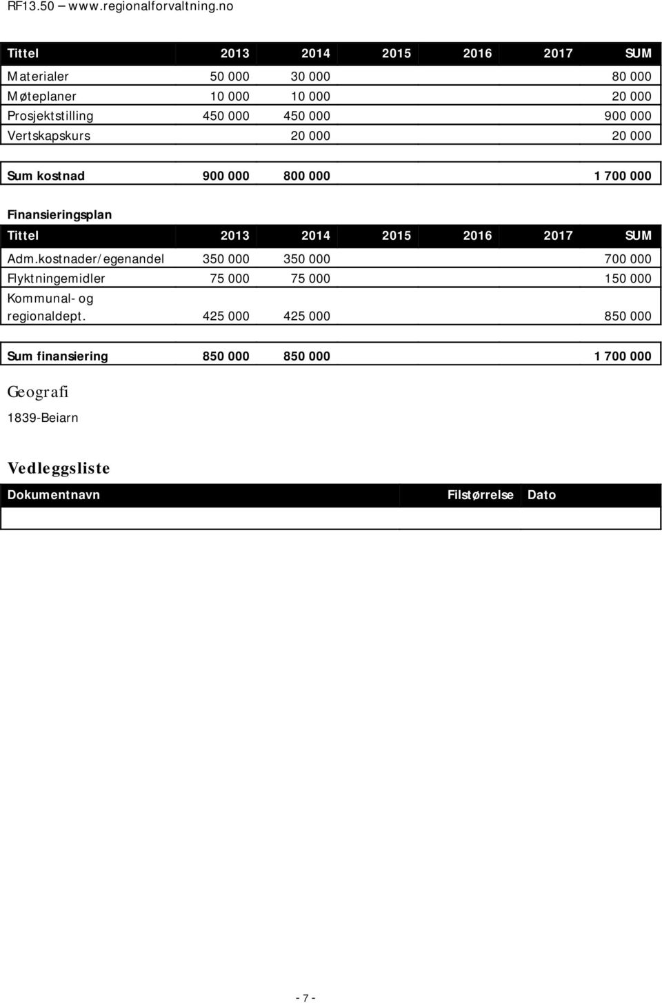 SUM Adm.kostnader/egenandel 350 000 350 000 700 000 Flyktningemidler 75 000 75 000 150 000 Kommunal- og regionaldept.