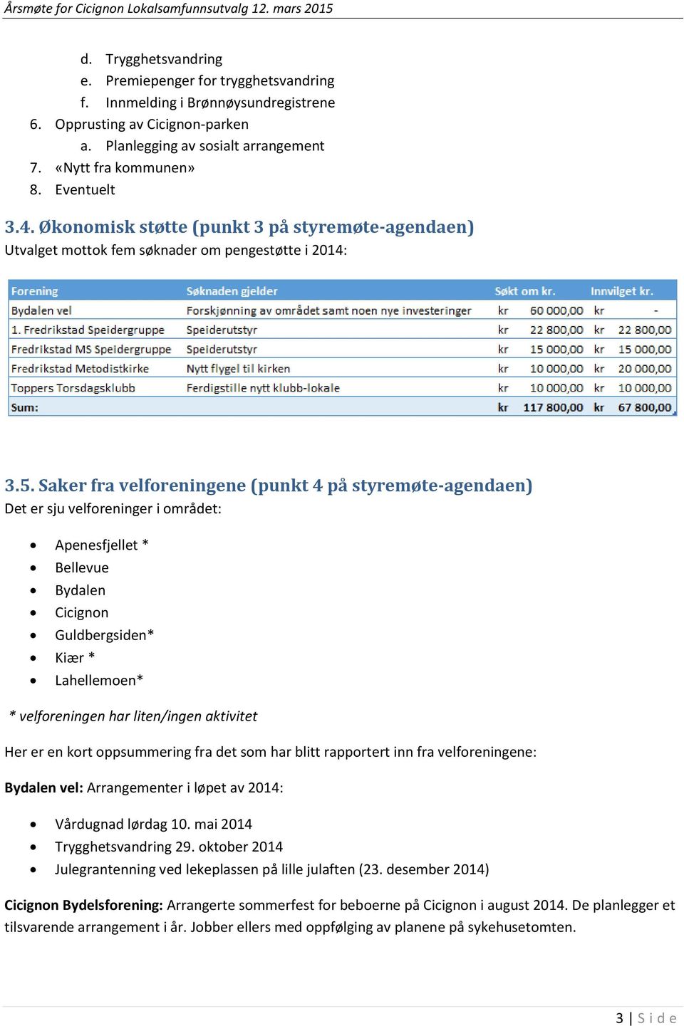 Saker fra velforeningene (punkt 4 på styremøte-agendaen) Det er sju velforeninger i området: Apenesfjellet * Bellevue Bydalen Cicignon Guldbergsiden* Kiær * Lahellemoen* * velforeningen har