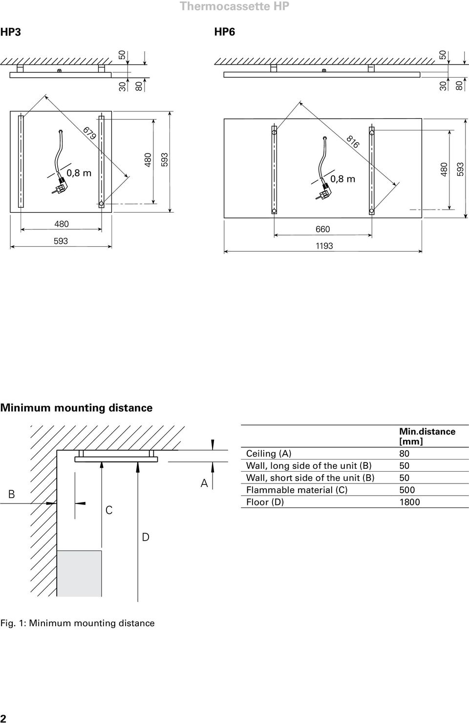 unit (B) 50 Wall, short side of the unit (B) 50 Flammable