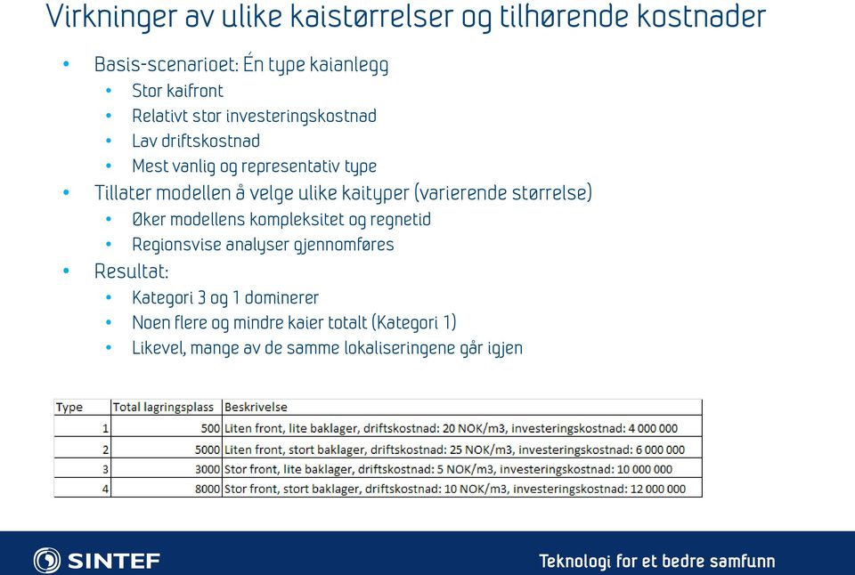 kaityper (varierende størrelse) Øker modellens kompleksitet og regnetid Regionsvise analyser gjennomføres Resultat: