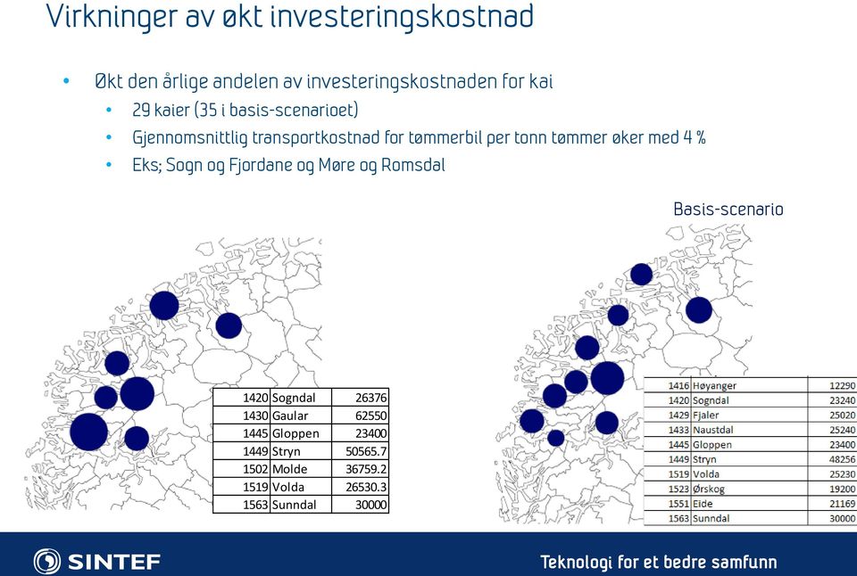 med 4 % Eks; Sogn og Fjordane og Møre og Romsdal Basis-scenario 1420 Sogndal 26376 1430 Gaular