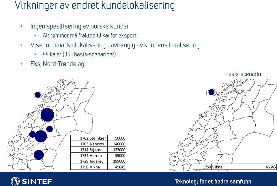 kaier (35 i basis-scenarioet) Eks; Nord-Trøndelag Basis-scenario 1702 Steinkjer 56000 1703