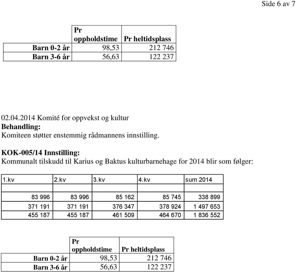 KOK-005/14 Innstilling: Kommunalt tilskudd til Karius og Baktus kulturbarnehage for 2014 blir som følger: 1.kv 2.kv 3.kv 4.