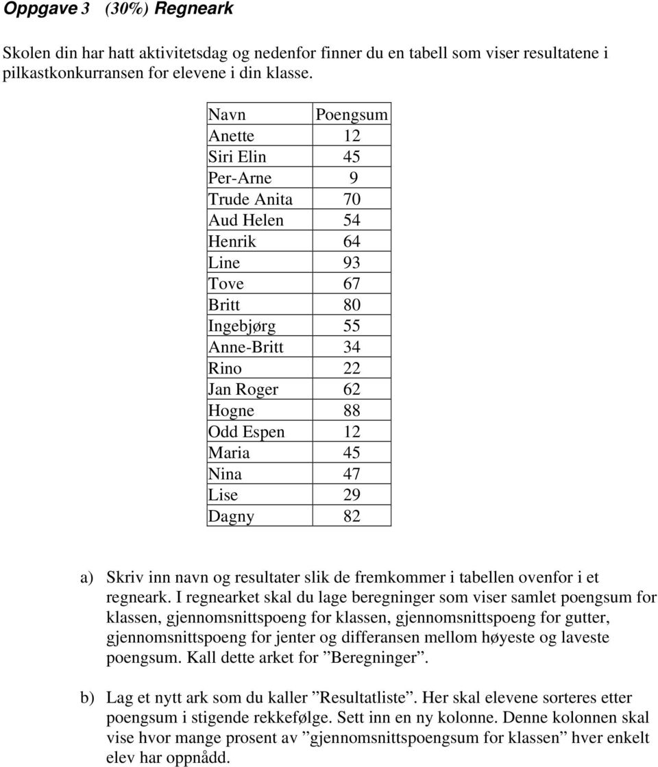 Lise 29 Dagny 82 a) Skriv inn navn og resultater slik de fremkommer i tabellen ovenfor i et regneark.