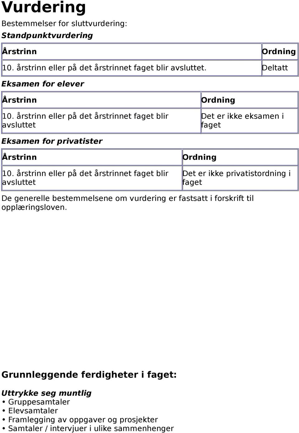 årstrinn eller på det årstrinnet faget blir avsluttet Ordning Det er ikke eksamen i faget Eksamen for privatister Årstrinn 10.