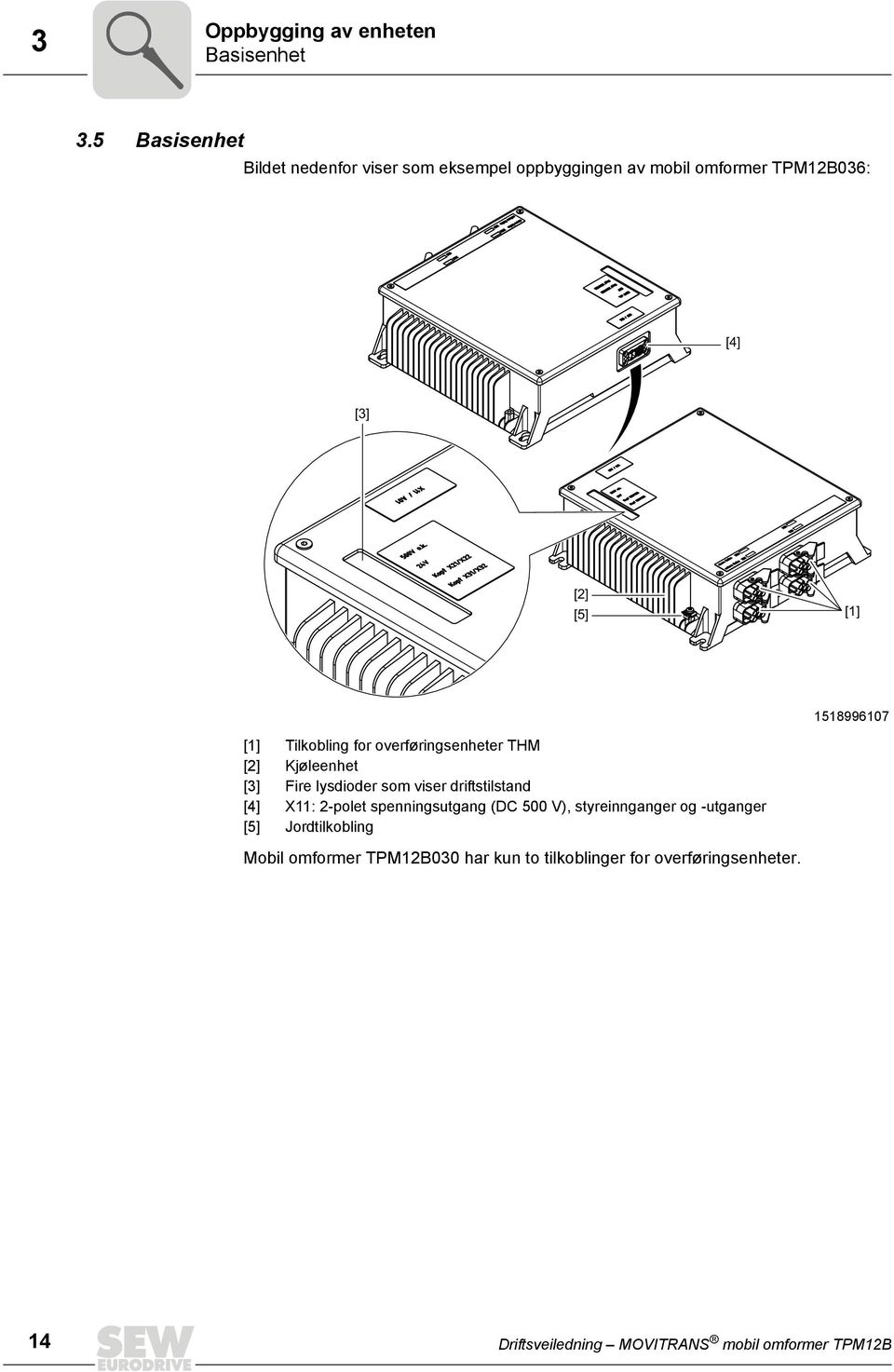1518996107 [1] Tilkobling for overføringsenheter THM [2] Kjøleenhet [3] Fire lysdioder som viser driftstilstand [4]