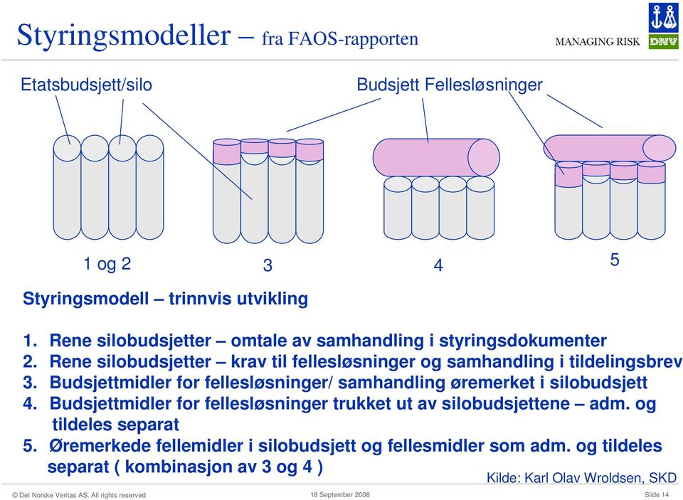 Budsjettmidler for fellesløsninger/ samhandling øremerket i silobudsjett 4. Budsjettmidler for fellesløsninger trukket ut av silobudsjettene adm.