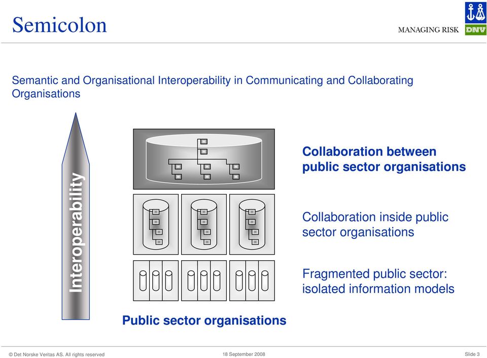 sector organisations Collaboration inside public sector organisations