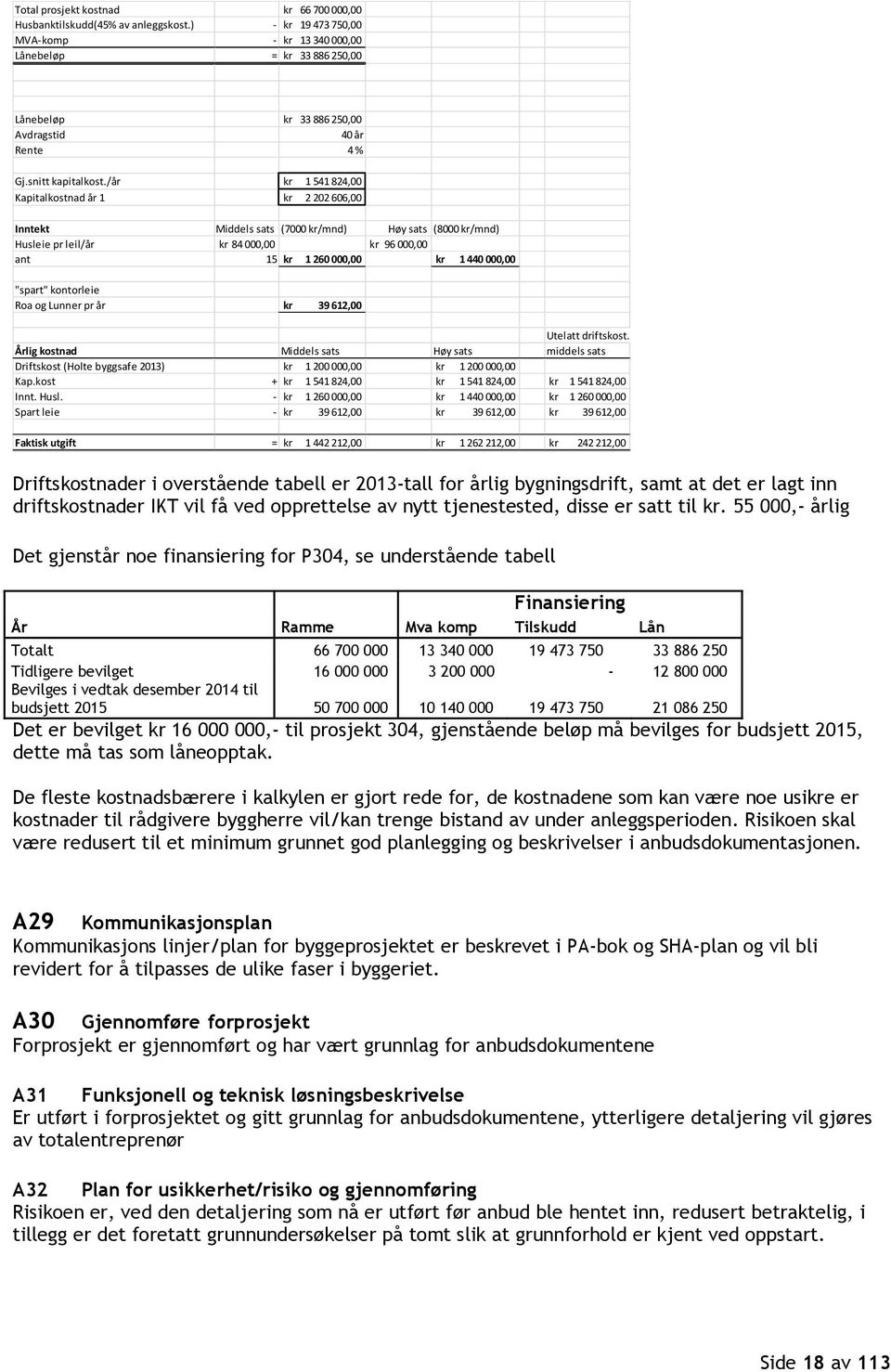 /år kr 1 541 824,00 Kapitalkostnad år 1 kr 2 202 606,00 Inntekt Middels sats (7000 kr/mnd) Høy sats (8000 kr/mnd) Husleie pr leil/år kr 84 000,00 kr 96 000,00 ant 15 kr 1 260 000,00 kr 1 440 000,00