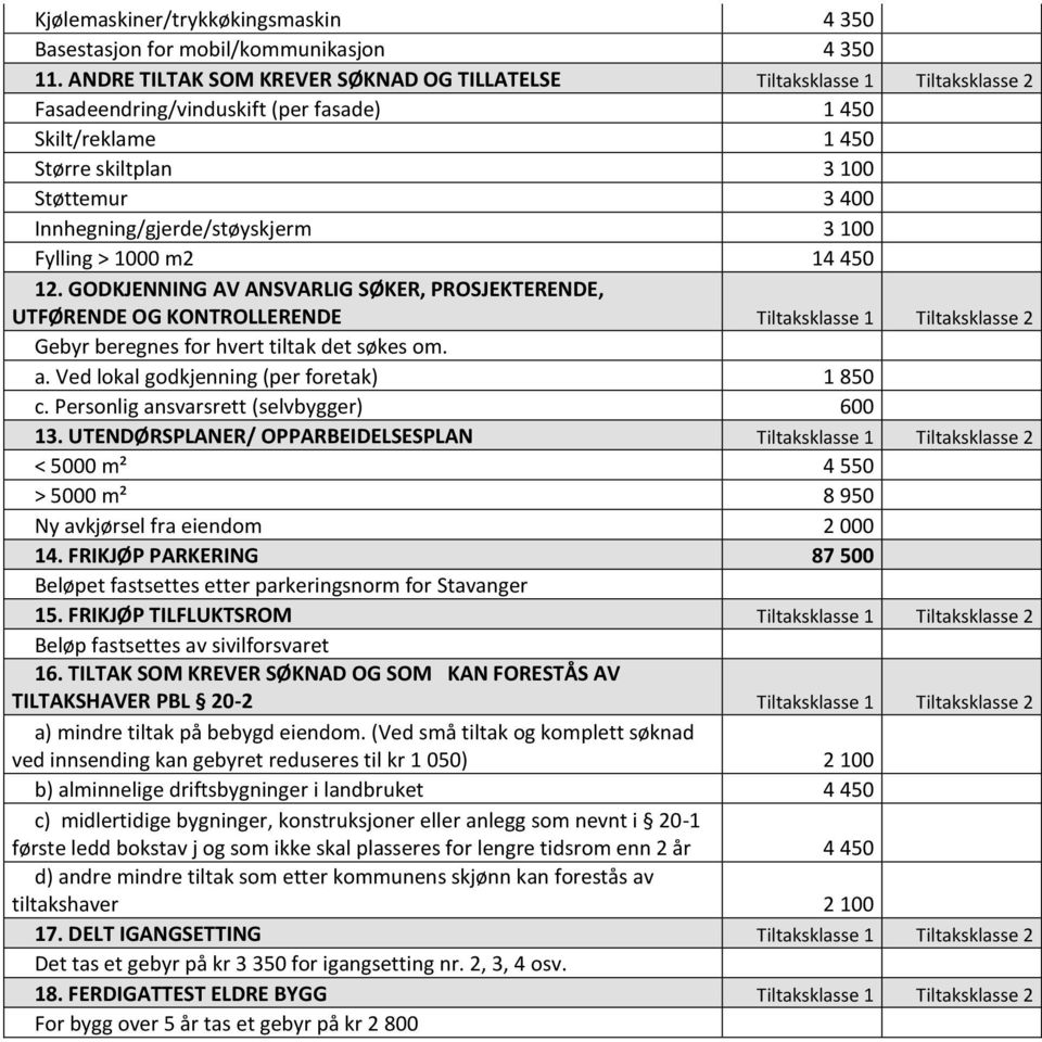 Innhegning/gjerde/støyskjerm 3 100 Fylling > 1000 m2 14 450 12.