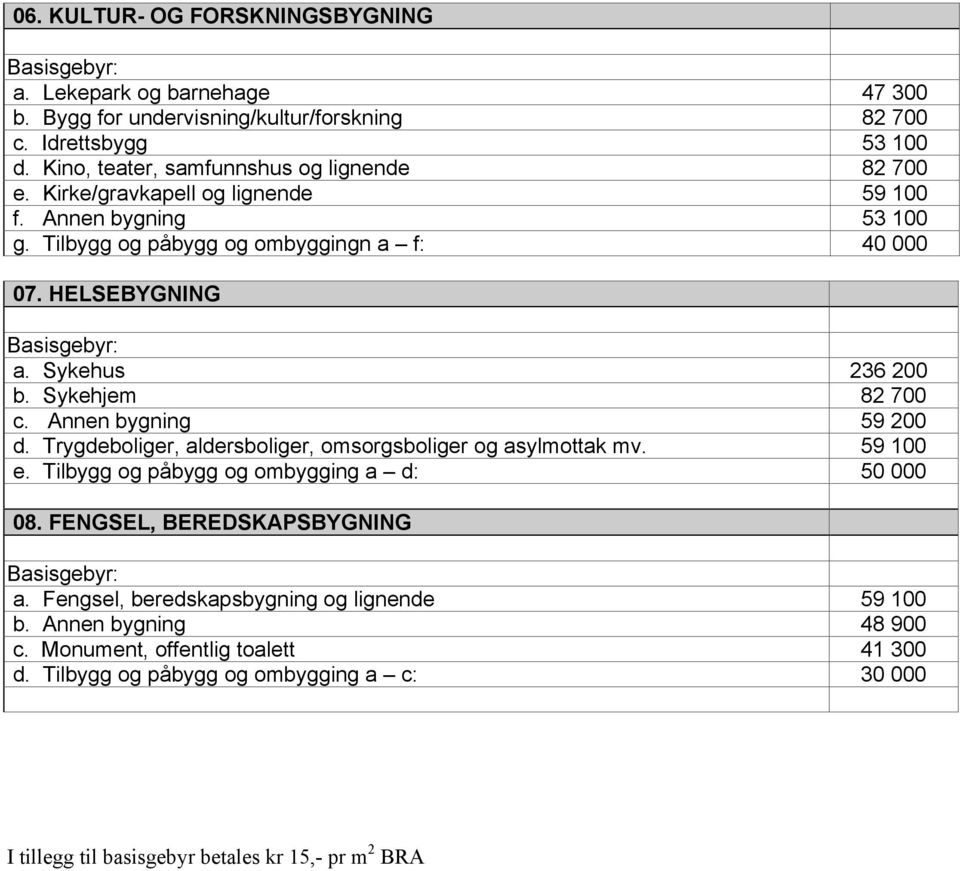 HELSEBYGNING a. Sykehus 236 200 b. Sykehjem 82 700 c. Annen bygning 59 200 d. Trygdeboliger, aldersboliger, omsorgsboliger og asylmottak mv. 59 100 e.