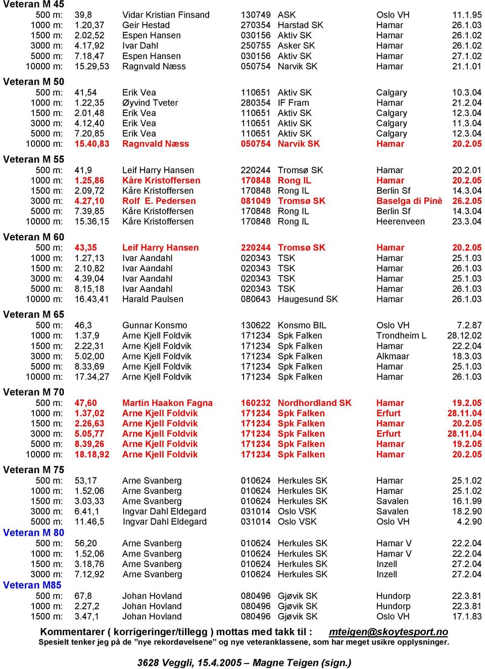 3.04 1000 m: 1.22,35 Øyvind Tveter 280354 IF Fram Hamar 21.2.04 1500 m: 2.01,48 Erik Vea 110651 Aktiv SK Calgary 12.3.04 3000 m: 4.12,40 Erik Vea 110651 Aktiv SK Calgary 11.3.04 5000 m: 7.