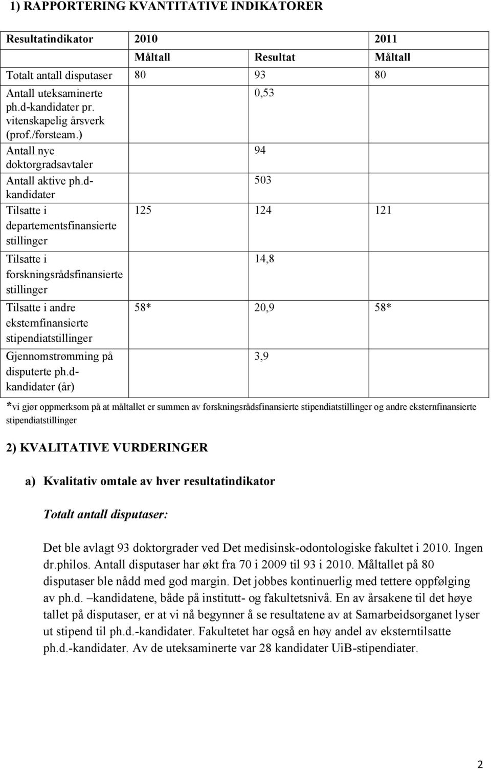 dkandidater Tilsatte i departementsfinansierte stillinger Tilsatte i forskningsrådsfinansierte stillinger Tilsatte i andre eksternfinansierte stipendiatstillinger Gjennomstrømming på disputerte ph.