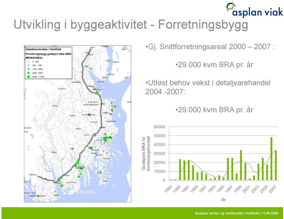 år Utløst behov vekst i detaljvarehandel 2004-2007: 29.000 kvm BRA pr.