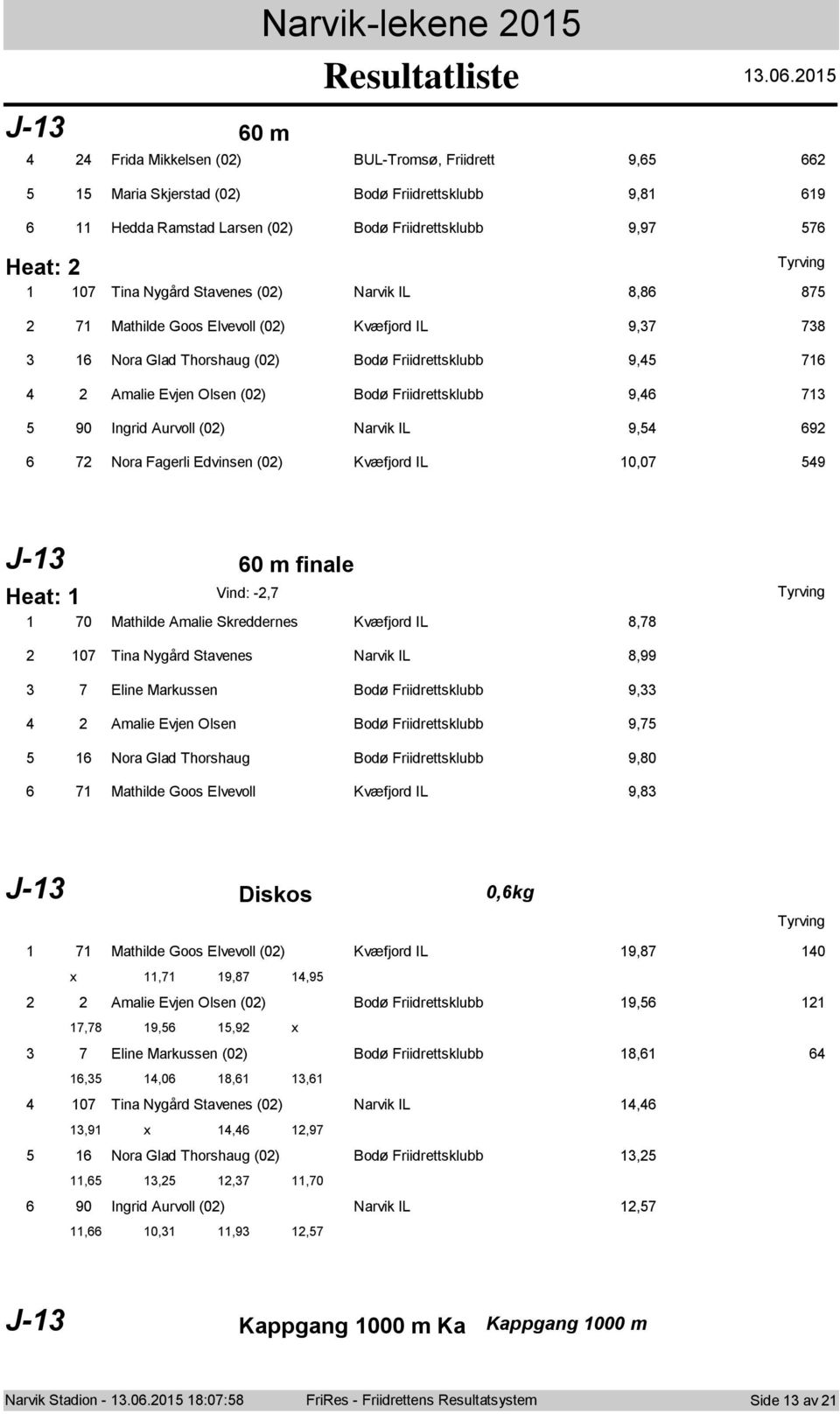 IL 8,86 875 7 Mathilde Gs Elvevll (0) Kvæfjrd IL 9,7 78 6 Nra Glad Thrshaug (0) Bdø Friidrettsklubb 9,5 76 Amalie Evjen Olsen (0) Bdø Friidrettsklubb 9,6 7 5 90 Ingrid Aurvll (0) Narvik IL 9,5 69 6 7