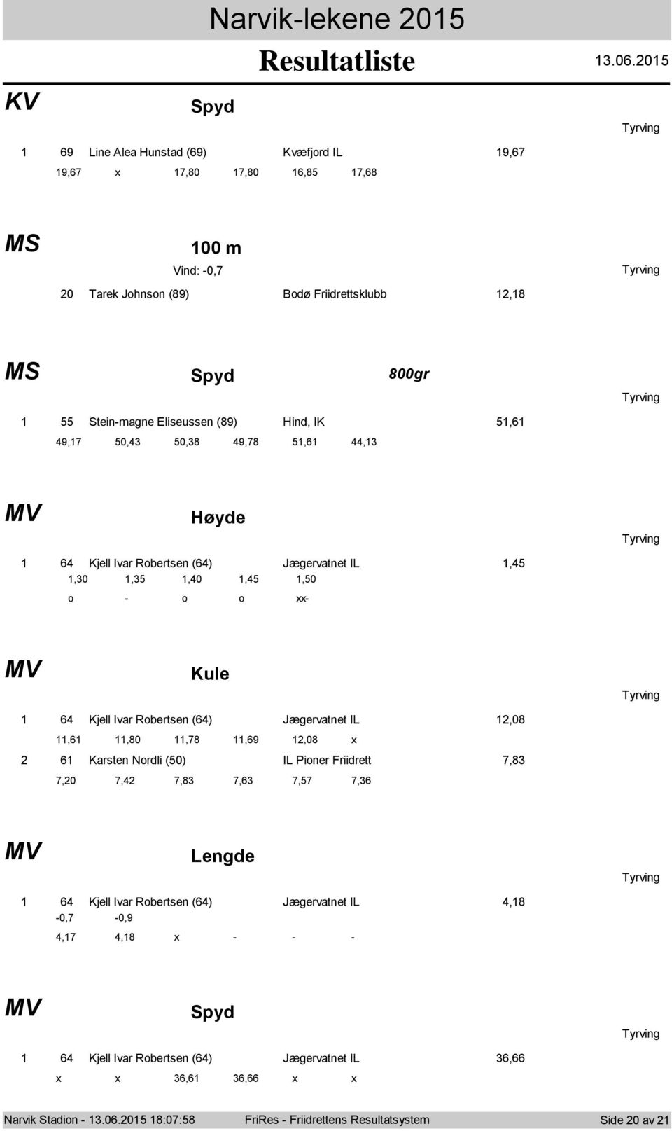 Eliseussen (89) Hind, IK 5,6 9,7 50, 50,8 9,78 5,6, MV Høyde 6 Kjell Ivar Rbertsen (6) Jægervatnet IL,5,0,5,0,5,50 - xx- MV Kule 6 Kjell Ivar Rbertsen (6) Jægervatnet