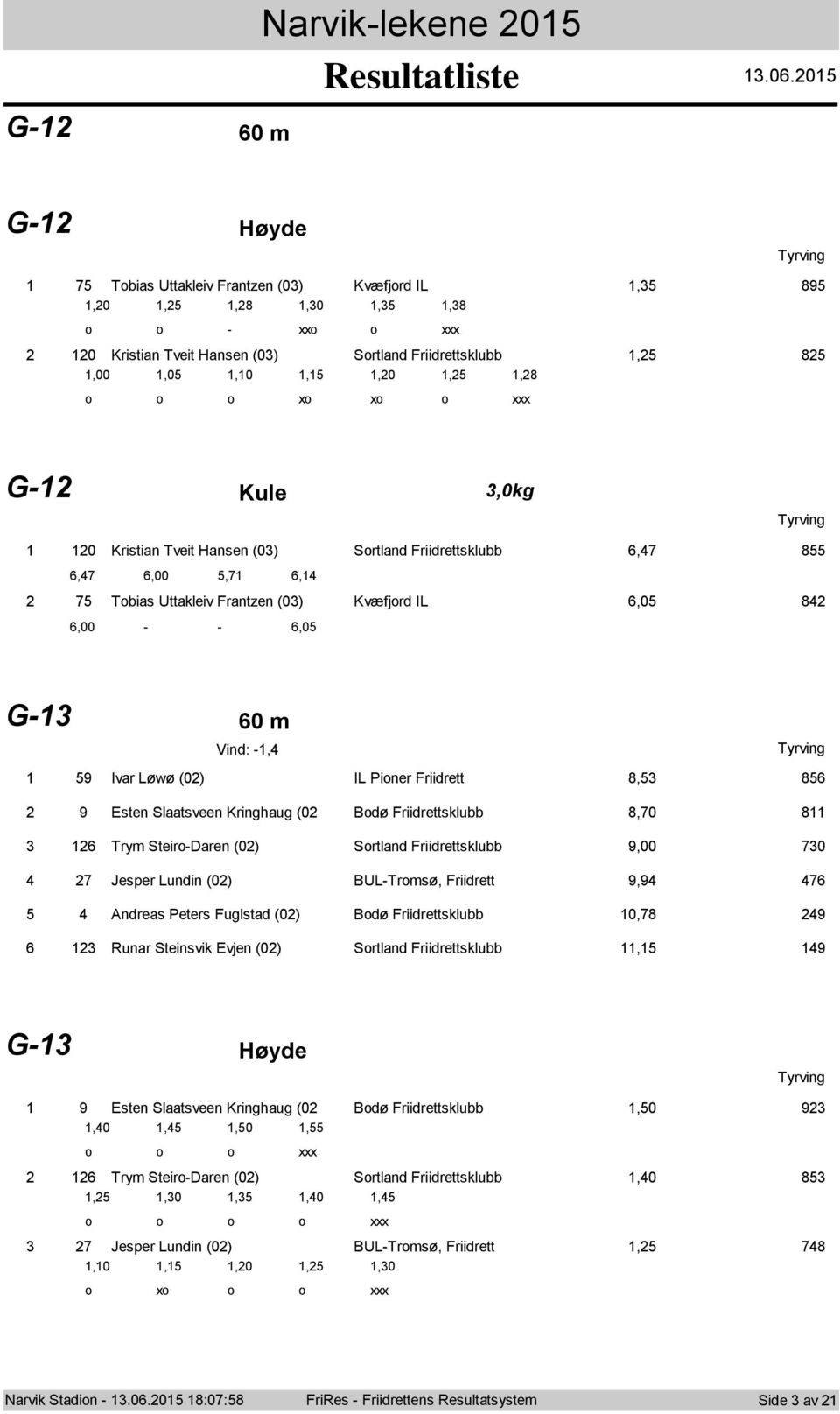 Srtland Friidrettsklubb 6,7 855 6,7 6,00 5,7 6, 75 Tbias Uttakleiv Frantzen (0) Kvæfjrd IL 6,05 8 6,00 - - 6,05 G- 60 m Vind: -, 59 Ivar Løwø (0) IL Piner Friidrett 8,5 856 9 Esten Slaatsveen