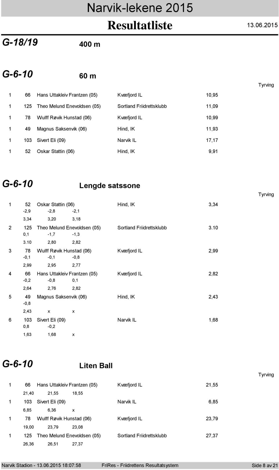 Hind, IK,9 0 Sivert Eli (09) Narvik IL 7,7 5 Oskar Stattin (06) Hind, IK 9,9 G-6-0 Lengde satssne 5 Oskar Stattin (06) Hind, IK, -,9 -,8 -,,,0,8 5 The Melund Enevldsen (05) Srtland Friidrettsklubb.