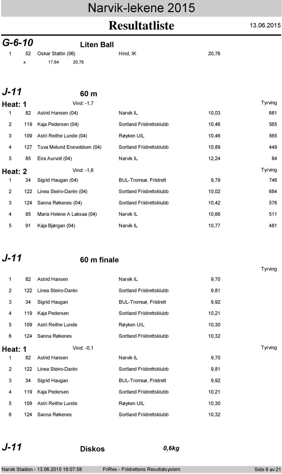 Røyken UIL 0,6 565 7 Tuva Melund Enevldsen (0) Srtland Friidrettsklubb 0,89 9 5 85 Eira Aurvll (0) Narvik IL, 8 Heat: Vind: -,6 Sigrid Haugan (0) BUL-Trmsø, Friidrett 9,79 76 Linea Steir-Darèn (0)