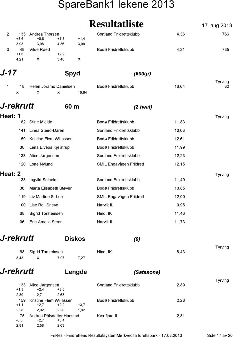 Kristine Flem Willassen Bodø Friidrettsklubb 12,61 30 Lena Elveos Kjelstrup Bodø Friidrettsklubb 11,99 133 Alice Jørgensen Sortland Friidrettsklubb 12,23 Heat: 2 120 Lone Nylund SMIL Engavågen